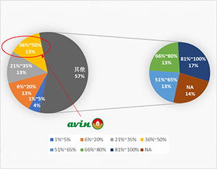 Results of the 10th Corporate Governance for Year of 2023