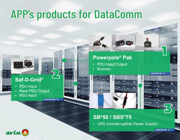 APP’s Products for DataComm: Ensuring Efficient Connectivity