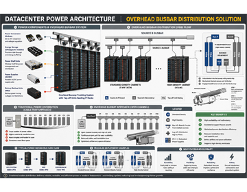 如何保护并为 AI 服务器机柜供电：Avertronics AIServerConnectivitySolutions与保护方案
