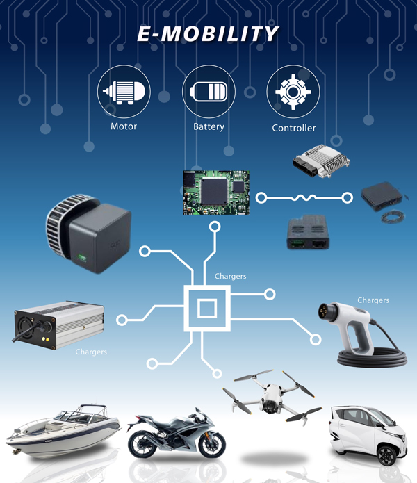 Core of E-Mobility: Powertrain Components and Connectivity Challenges